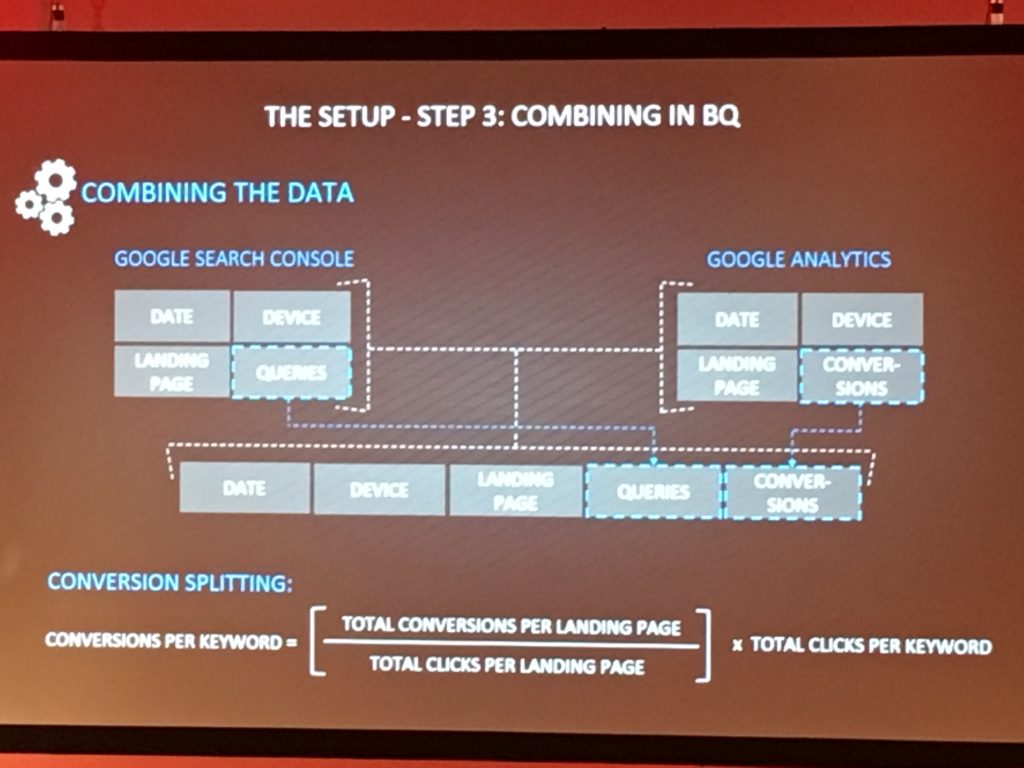 Zusammenspiel von Search Console und Analytics